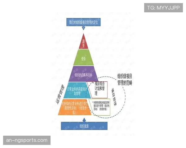 里克尔梅与哈维的传控分野：组织核心的集中化路径