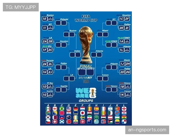 2026世界杯32强阶段对阵顺序如何安排 2026世界杯32强阶段对阵顺序如何安排